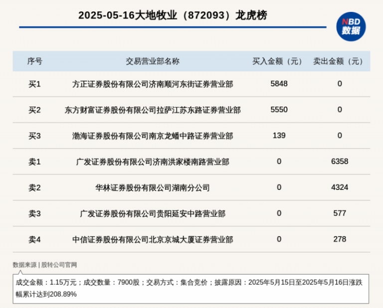 LOUIS LONG丨艺术涂料嘉年华圆满终止