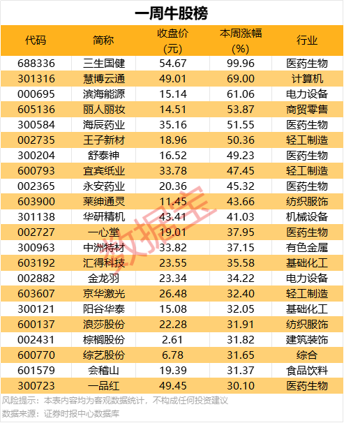 定州市开展液化气保养隐患专项整治举措